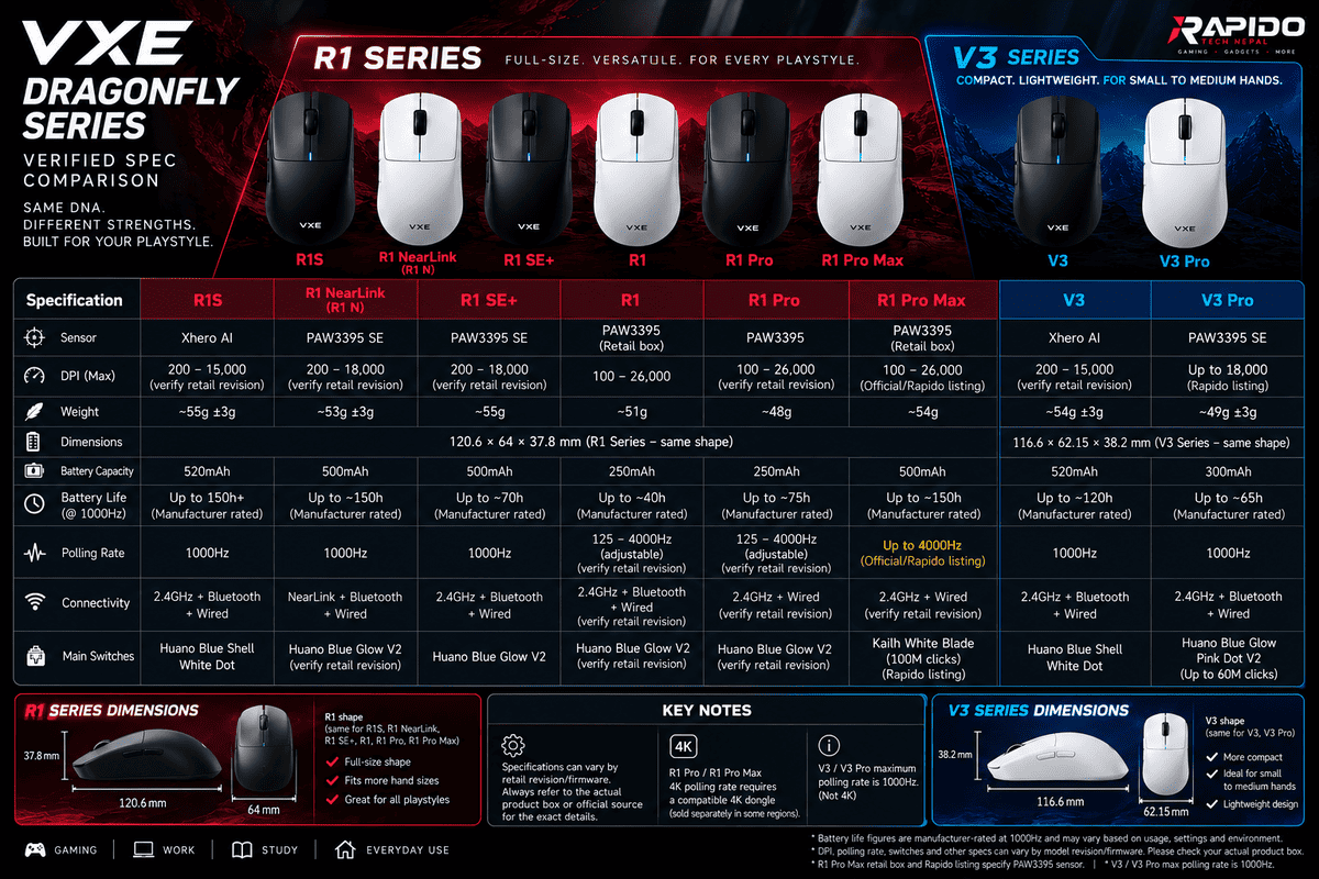 VXE Gaming Mouse in Nepal – Price & Models 2026