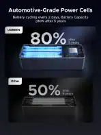 UGREEN Nexode 20000mAh 130W