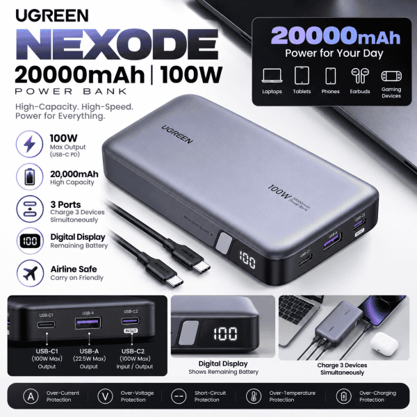 UGREEN Nexode 100w 20000Mah power bank